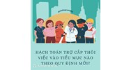 Hạch toán trợ cấp thôi việc vào tiểu mục nào theo quy định mới?