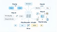 Phép liên kết là gì? Các phép liên kết và Ví dụ phép liên kết