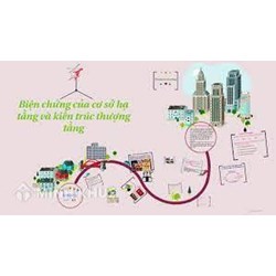 Mối quan hệ biện chứng giữa cơ sở hạ tầng và kiến trúc thượng tầng