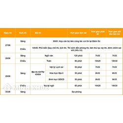 Thời gian đăng ký thi THPT Quốc gia bắt đầu khi nào?