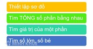 Các bài toán về tìm hai số khi biết tổng và tỉ số của chúng chọn lọc