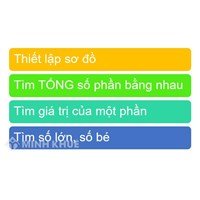 Các bài toán về tìm hai số khi biết tổng và tỉ số của chúng chọn lọc