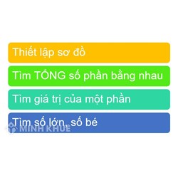 Các bài toán về tìm hai số khi biết tổng và tỉ số của chúng chọn lọc
