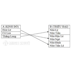 50 câu trắc nghiệm Lịch sử lớp 4 Có đáp án chuẩn nhất