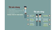 Xác nhận tài sản riêng trước hôn nhân là như thế nào?