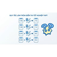 Quy tắc làm tròn điểm thi tốt nghiệp THPT hiện nay như thế nào?