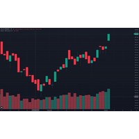 Cổ phiếu midcap là gì? Những đặc điểm của cổ phiếu Midcap