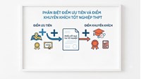 Phân biệt điểm ưu tiên và điểm khuyến khích tốt nghiệp THPT