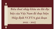 Biểu thuế nhập khẩu ưu đãi đặc biệt của Việt Nam để thực hiện Hiệp định VCFTA giai đoạn 2022 - 2027