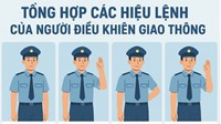 Tổng hợp các hiệu lệnh của người điều khiển giao thông