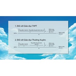 Cách tính điểm thi tốt nghiệp THPT mới nhất