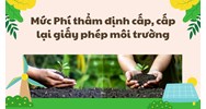 Mức Phí thẩm định cấp, cấp lại giấy phép môi trường mới