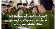 Hệ thống cấp bậc hàm sĩ quan, hạ sĩ quan, chiến sĩ công an nhân dân