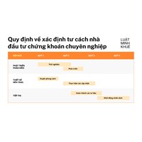 Quy định về xác định tư cách nhà đầu tư chứng khoán chuyên nghiệp