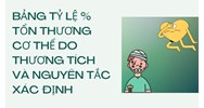 Bảng tỷ lệ % tổn thương cơ thể do thương tích và nguyên tắc xác định