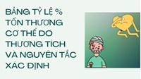 Bảng tỷ lệ % tổn thương cơ thể do thương tích và nguyên tắc xác định