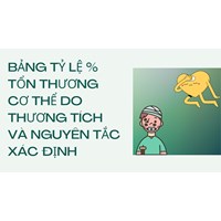 Bảng tỷ lệ % tổn thương cơ thể do thương tích và nguyên tắc xác định