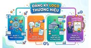 Cách đăng ký logo thương hiệu chi tiết