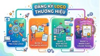 Cách đăng ký logo thương hiệu chi tiết