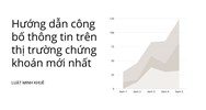 Hướng dẫn công bố thông tin trên thị trường chứng khoán mới nhất