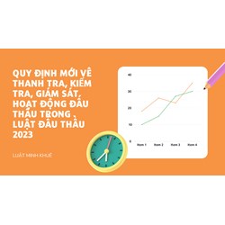 Quy định mới về thanh tra, kiểm tra, giám sát hoạt động đấu thầu?