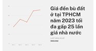 Giá đền bù đất ở tại TPHCM tối đa gấp 25 lần giá nhà nước