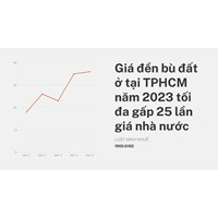 Giá đền bù đất ở tại TPHCM tối đa gấp 25 lần giá nhà nước