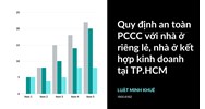 Quy định an toàn PCCC với nhà ở riêng lẻ, nhà ở kết hợp kinh doanh tại TP.HCM