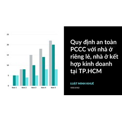 Quy định an toàn PCCC với nhà ở riêng lẻ, nhà ở kết hợp kinh doanh tại TP.HCM