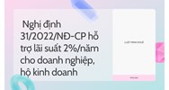 Nghị định 31/2022/NĐ-CP hỗ trợ lãi suất 2%/năm cho doanh nghiệp, hộ kinh doanh