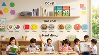 Phân biệt Từ chỉ sự vật; Từ chỉ đặc điểm; Từ chỉ hoạt động, trạng thái