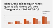 Bảng lương cấp bậc quân hàm sĩ quan và cấp hàm cơ yếu mới nhất