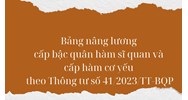 Bảng nâng lương cấp bậc quân hàm sĩ quan và cấp hàm cơ yếu mới