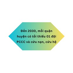 Đến 2030, mỗi quận huyện có tối thiểu 01 đội PCCC và cứu nạn, cứu hộ