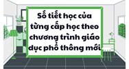 Số tiết học của từng cấp học theo chương trình giáo dục phổ thông mới