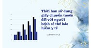 Thời hạn sử dụng giấy chuyển tuyến đối với người bệnh có thẻ bảo hiểm y tế