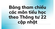 Bảng tham chiếu các môn tiểu học theo Thông tư 22 mới nhất