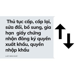 Thủ tục cấp, cấp lại, sửa đổi, bổ sung, gia hạn  giấy chứng nhận đăng ký quyền xuất khẩu, quyền nhập khẩu