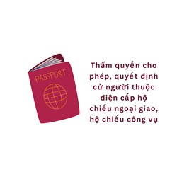 Thẩm quyền cho phép, quyết định cử người thuộc diện cấp hộ chiếu ngoại giao, hộ chiếu công vụ