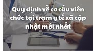 Quy định về cơ cấu viên chức tại trạm y tế xã mới nhất