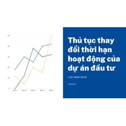 Thủ tục thay  đổi thời hạn hoạt động của dự án đầu tư