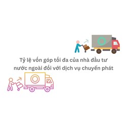 Tỷ lệ vốn góp tối đa của nhà đầu tư nước ngoài đối với dịch vụ chuyển phát