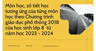 Môn học, số tiết học tương ứng của từng môn học theo Chương trình giáo dục phổ thông 2018 của học sinh lớp 8