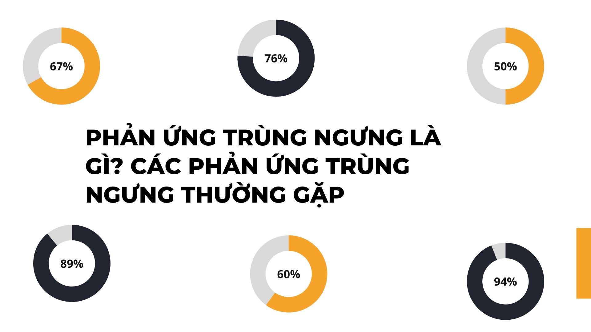 Phản Ứng Trùng Ngưng