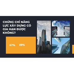 Chứng chỉ năng lực xây dựng có gia hạn được không?