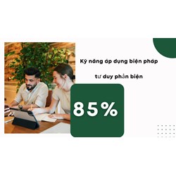 Kỹ năng áp dụng biện pháp tư duy phản biện