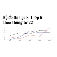 Bộ đề thi học kì 1 lớp 5 theo Thông tư 22