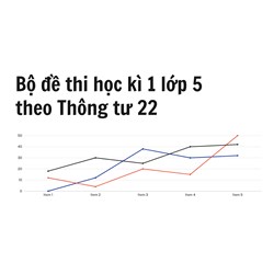 Bộ đề thi học kì 1 lớp 5 theo Thông tư 22