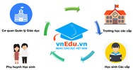 Hướng dẫn học trực tuyến trên VnEdu đơn giản, chi tiết nhất
