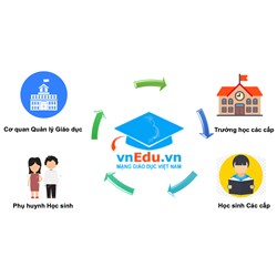 Hướng dẫn học trực tuyến trên VnEdu đơn giản, chi tiết nhất